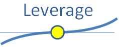 LEVERAGE